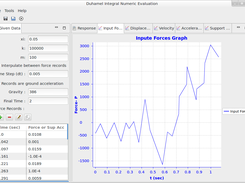Input force graph