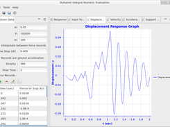 Displacement response graph