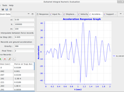 Acceleration response graph