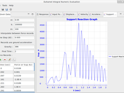 Support reaction graph