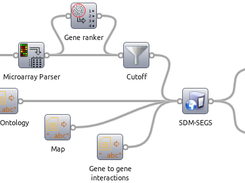 A workflow in Orange, which can be used for knowledge discovery from biological microarray data, using the Gene Ontology as background knowledge.