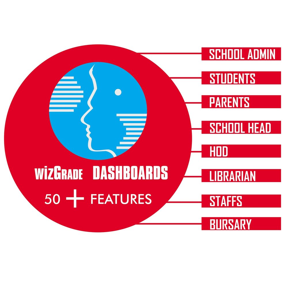 wizGrade School App Dashboards