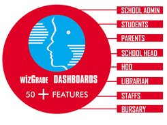 wizGrade School App Dashboards