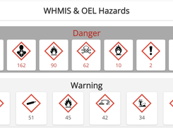 Easily understand your hazards by location