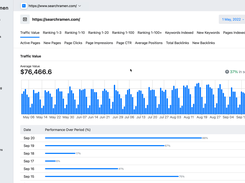 Website Metrics