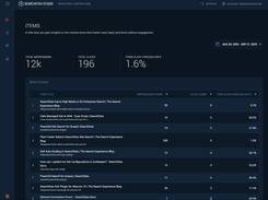 SearchStax Site Search - Items Analytics