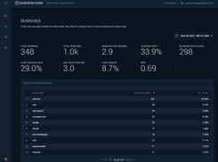 SearchStax Site Search - Search Analytics