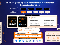The Enterprise Agentic AI Platform