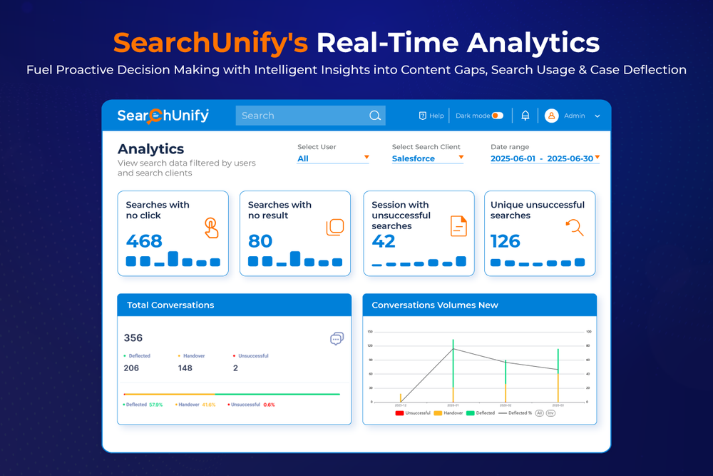 SearchUnify Screenshot 1