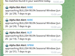 Telegram bot