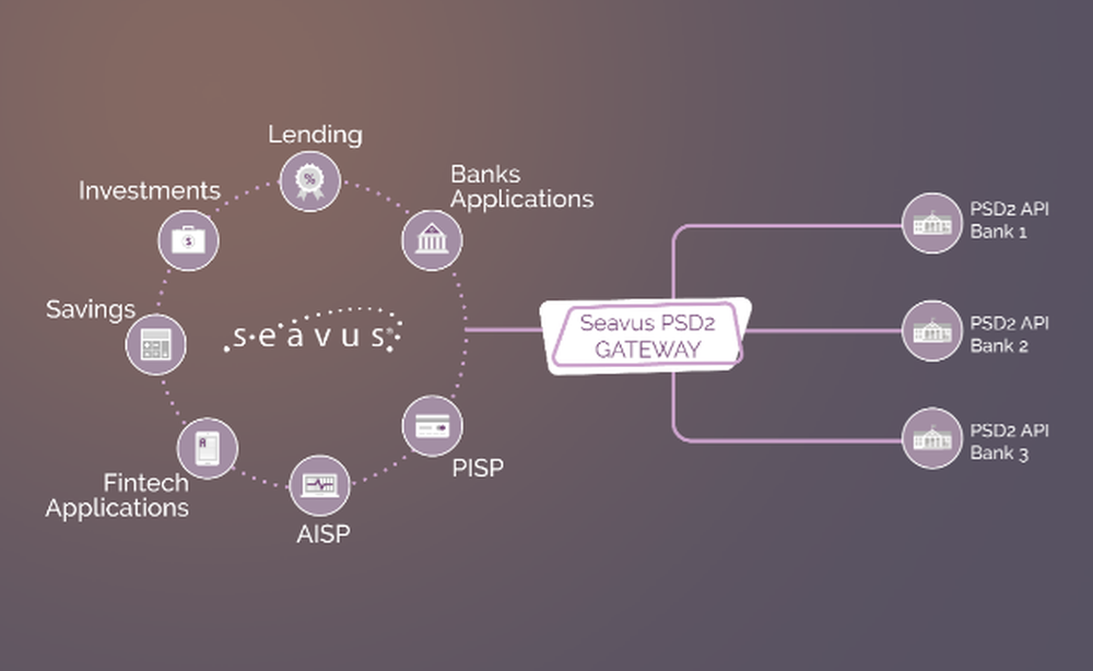 Seavus PSD2 Screenshot 1
