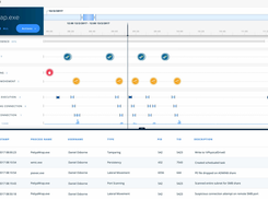 SECDO-ForencnsicTimeline