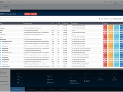 SECDO-LiveForensic