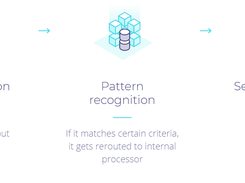 Secfense Functionalities