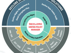 Seclore Data-Centric Security Platform Screenshot 1