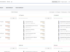 Task Dashboard visually depicts the tasks at various stages, with priority, effort and timescale and get timely notifications so that no customer request is left out.