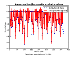 Example figure by day of year