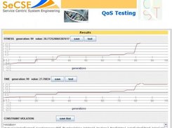 QTT: Test Case generation