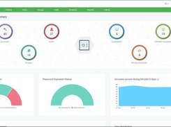 PAM Dashboard