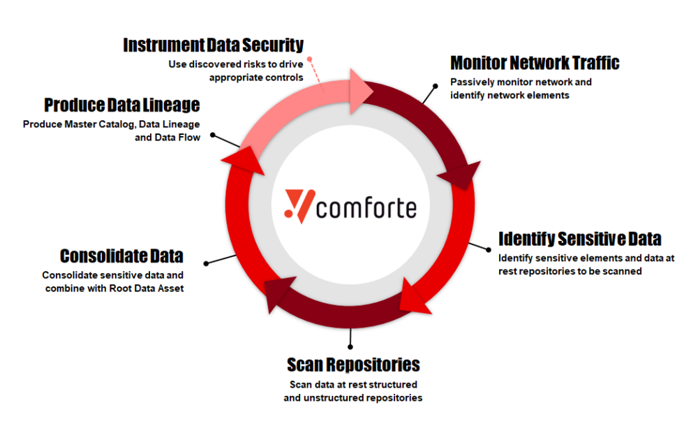 SecurDPS Enterprise Screenshot 1