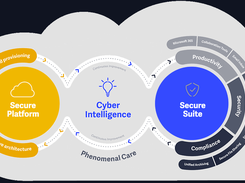 Zix Secure Cloud Screenshot 1