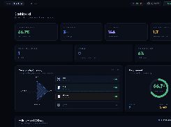 Organization Training Dashboard