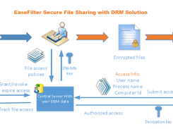 SecureShareExample Screenshot 1