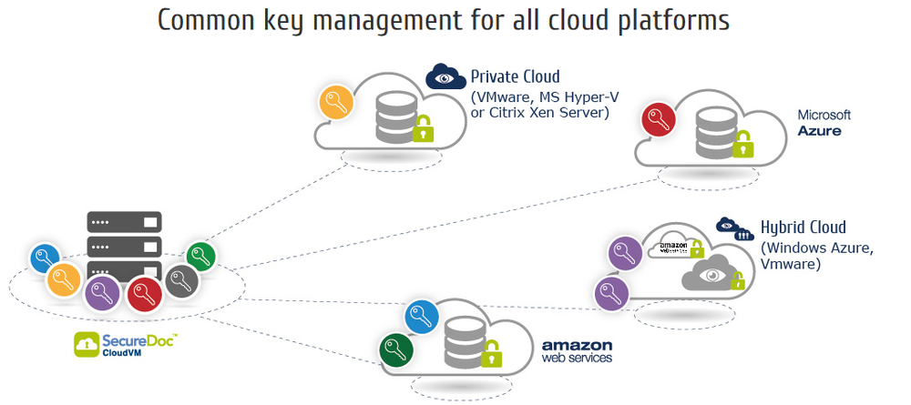 SecureDoc CloudVM Screenshot 1