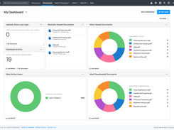 Customizable Dashboards - Customizable dashboards and real-time user statistics allow you to analyze the activity of individuals or groups to gauge buyer or investor interest.