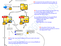 SecureMail recieving flow chart