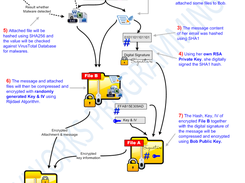 SecureMail sending flow chart