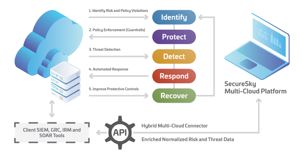 SecureSky Screenshot 1