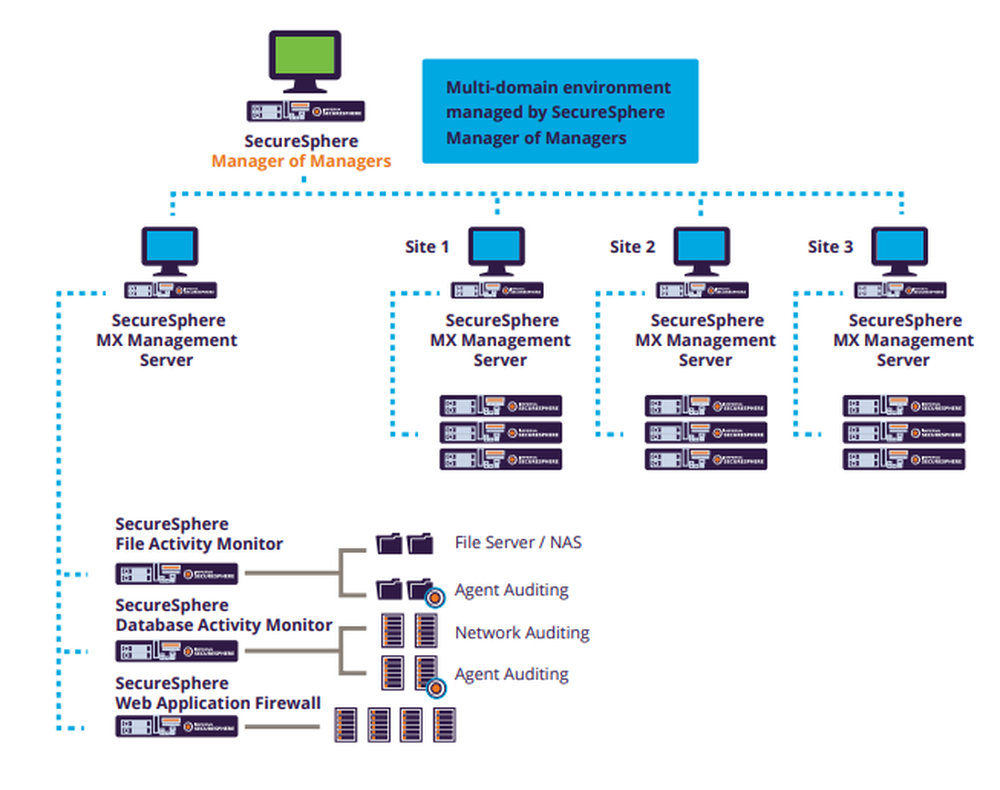 SecureSphere Screenshot 1