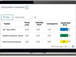 Determine the assessed risk based on customizable scales and metrics for facility value, likelihood, impact, or data from our third party data providers.