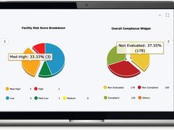 Automatically generate reports for facilities and analyze risk across multiple facilities on our dashboard.