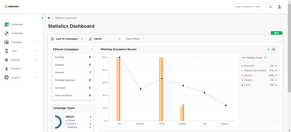 Admin Dashboard