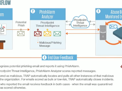 Proofpoint Security Awareness Training Screenshot 1