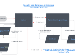 Security Log Generator Screenshot 1