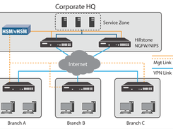 Hillstone Security Management Platform Screenshot 1