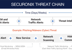 Securonix NDR Screenshot 1