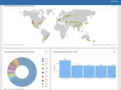 Securonix NDR Screenshot 1