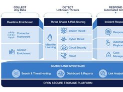 Securonix Next-Gen SIEM Screenshot 1