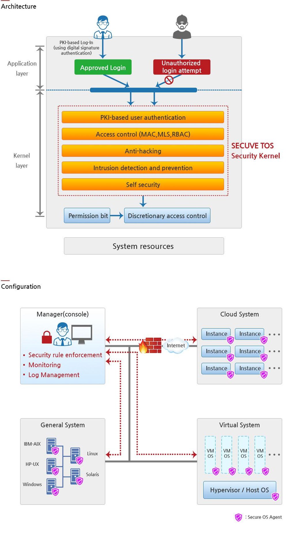 Secuve TOS Screenshot 1