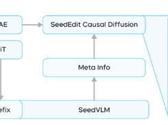SeedEdit Screenshot 1