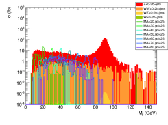 Dilepton Invariant Mass Distribution