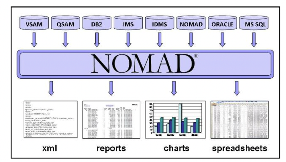 Select Business Solutions NOMAD Screenshot 1