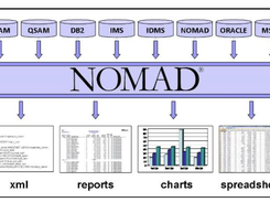 Select Business Solutions NOMAD Screenshot 1