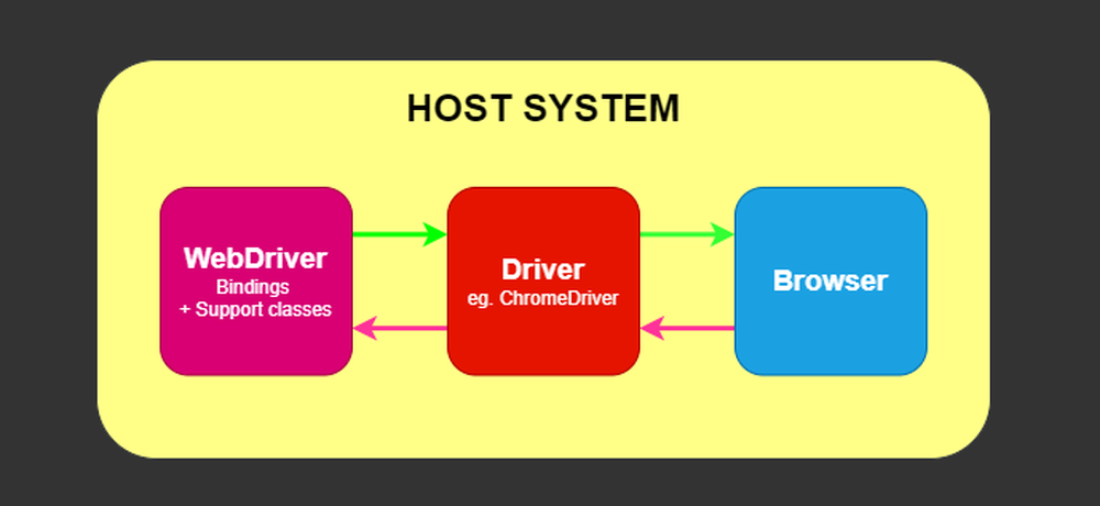 Selenium WebDriver Screenshot 1