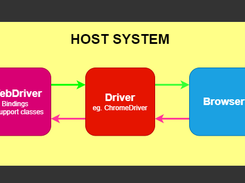 Selenium WebDriver Screenshot 1