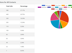 SelfStorageSoftware-Call-Management